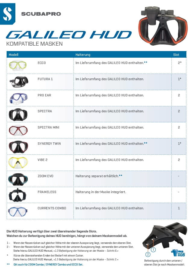 Scubapro Galileo HUD Maskenübersicht